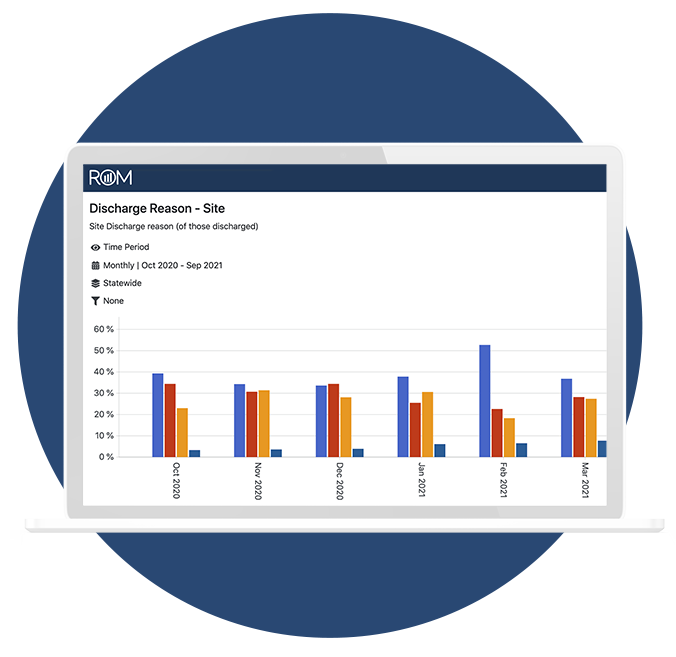 ROM bar chart for Discharge Reason per Site